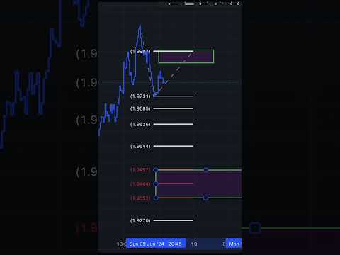 SK System Analysis: Theta USDT Technical Insights | Crypto Trading Strategies 2024